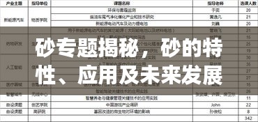 砂專題揭秘，砂的特性、應(yīng)用及未來發(fā)展趨勢探究