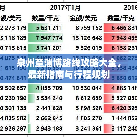 泉州至淄博路線攻略大全，最新指南與行程規(guī)劃