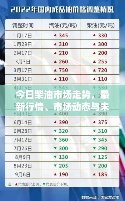 今日柴油市場走勢，最新行情、市場動態(tài)與未來展望