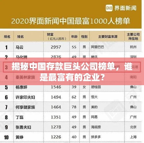 揭秘中國存款巨頭公司榜單，誰是最富有的企業(yè)？