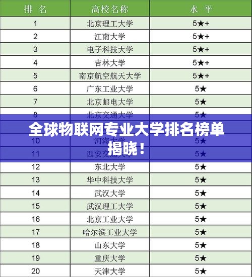 全球物聯(lián)網(wǎng)專業(yè)大學(xué)排名榜單揭曉！
