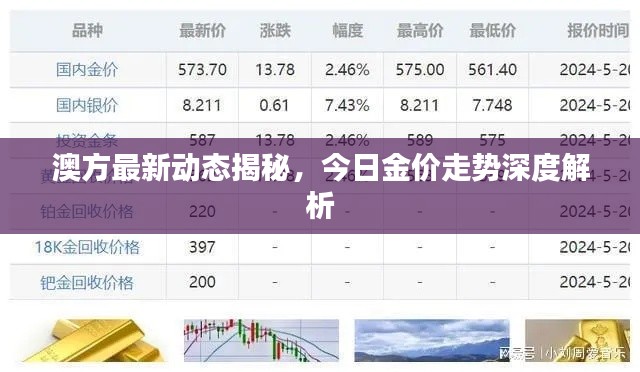 澳方最新動(dòng)態(tài)揭秘，今日金價(jià)走勢(shì)深度解析