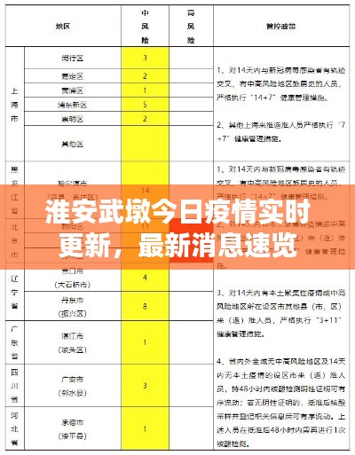 淮安武墩今日疫情實時更新，最新消息速覽