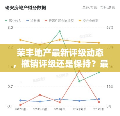 榮豐地產(chǎn)最新評級動態(tài)，撤銷評級還是保持？最新消息解析！