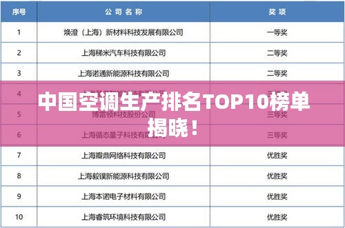 中國空調(diào)生產(chǎn)排名TOP10榜單揭曉！