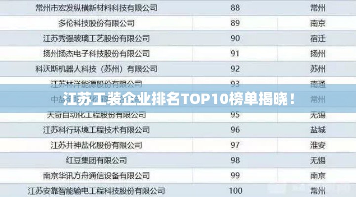 江蘇工裝企業(yè)排名TOP10榜單揭曉！