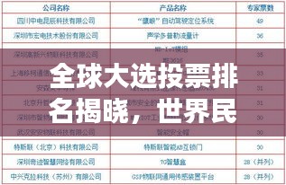 全球大選投票排名揭曉，世界民主進程見證時刻