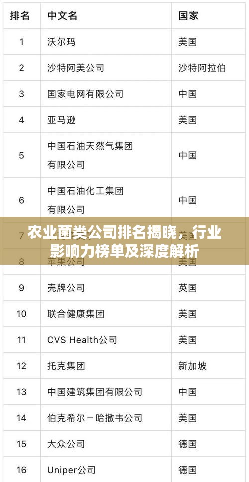 農(nóng)業(yè)菌類公司排名揭曉，行業(yè)影響力榜單及深度解析