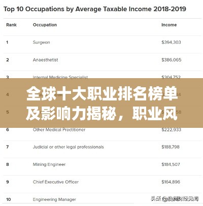 全球十大職業(yè)排名榜單及影響力揭秘，職業(yè)風(fēng)采與影響力一覽圖片展示