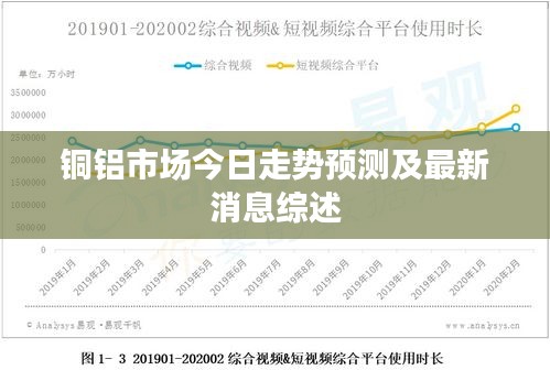 銅鋁市場今日走勢預測及最新消息綜述