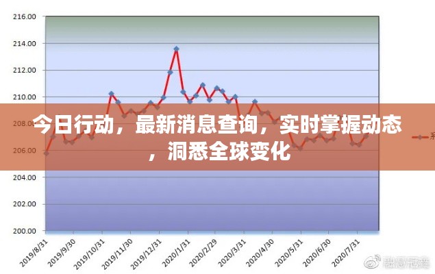 今日行動(dòng)，最新消息查詢，實(shí)時(shí)掌握動(dòng)態(tài)，洞悉全球變化