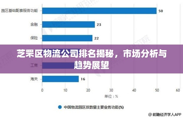 芝罘區(qū)物流公司排名揭秘，市場分析與趨勢展望