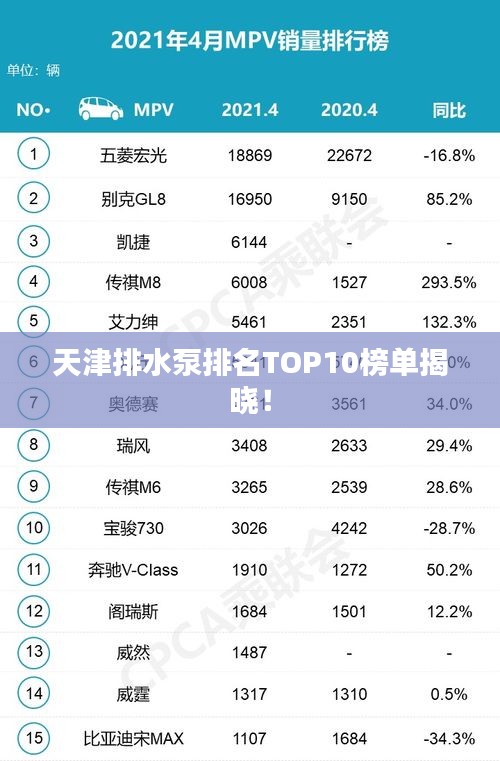 天津排水泵排名TOP10榜單揭曉！