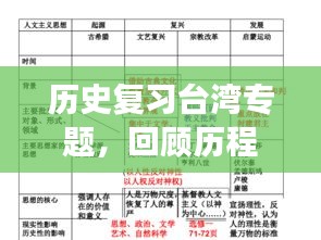 歷史復(fù)習(xí)臺(tái)灣專題，回顧歷程，前瞻發(fā)展