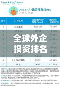 全球外企投資排名TOP10榜單揭曉！