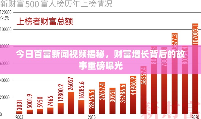 今日首富新聞視頻揭秘，財富增長背后的故事重磅曝光