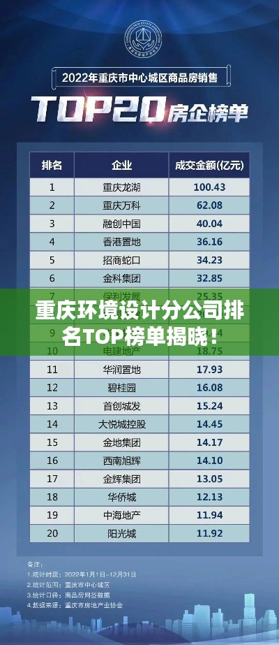 重慶環(huán)境設(shè)計分公司排名TOP榜單揭曉！