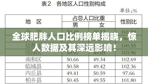 全球肥胖人口比例榜單揭曉，驚人數(shù)據(jù)及其深遠(yuǎn)影響！
