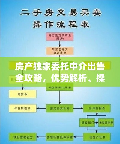 房產(chǎn)獨家委托中介出售全攻略，優(yōu)勢解析、操作流程及注意事項一網(wǎng)打盡