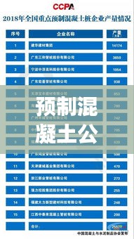 預(yù)制混凝土公司排名揭曉，行業(yè)影響力榜單重磅出爐！