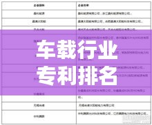 車載行業(yè)專利排名TOP 10揭秘！