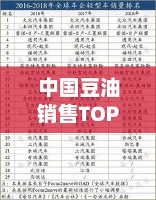 中國豆油銷售TOP10榜單揭曉，排名及銷量全解析
