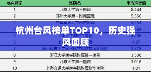 杭州臺風(fēng)榜單TOP10，歷史強風(fēng)回顧