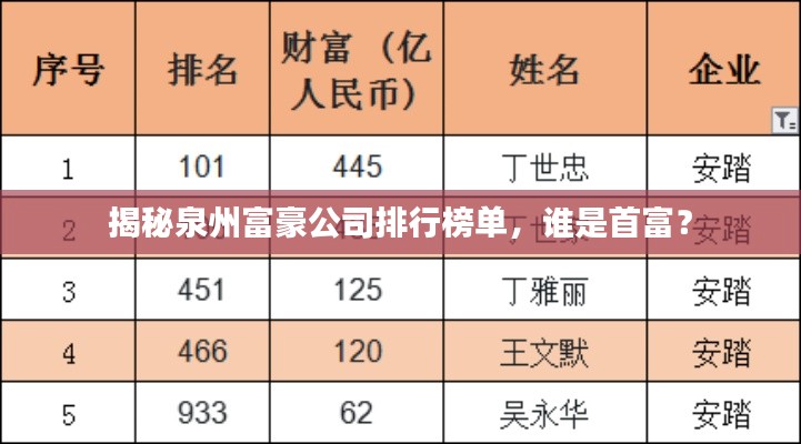 揭秘泉州富豪公司排行榜單，誰是首富？