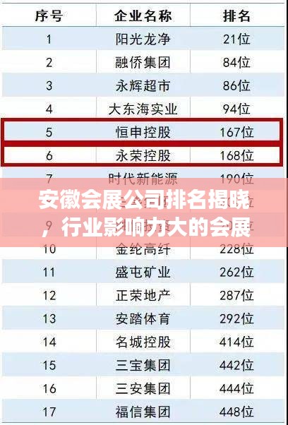 安徽會(huì)展公司排名揭曉，行業(yè)影響力大的會(huì)展企業(yè)名單揭曉！