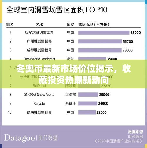 冬奧幣最新市場價(jià)位揭示，收藏投資熱潮新動(dòng)向