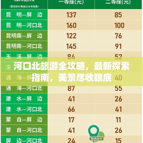 河口北旅游全攻略，最新探索指南，美景盡收眼底