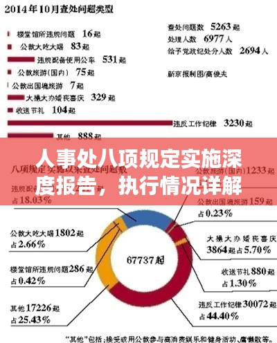 人事處八項規(guī)定實施深度報告，執(zhí)行情況詳解與成效分析