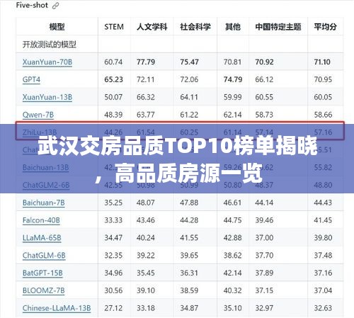武漢交房品質(zhì)TOP10榜單揭曉，高品質(zhì)房源一覽