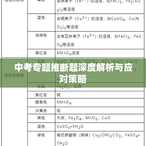 中考專題推斷題深度解析與應(yīng)對(duì)策略