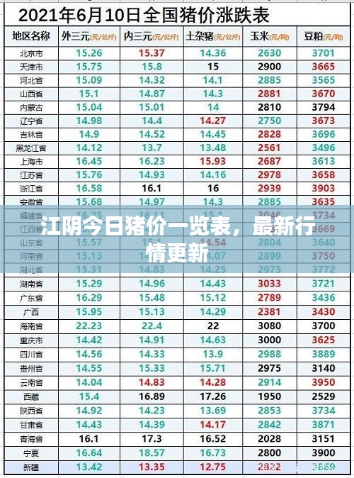 江陰今日豬價(jià)一覽表，最新行情更新