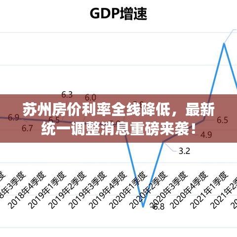 蘇州房價利率全線降低，最新統(tǒng)一調(diào)整消息重磅來襲！