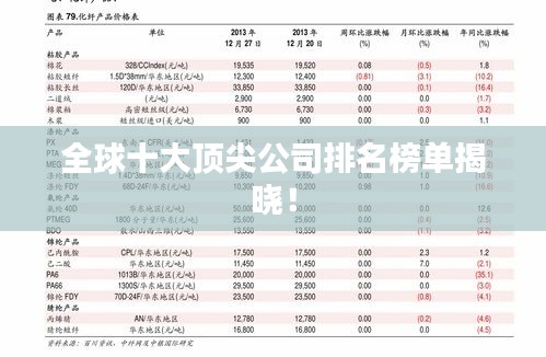 全球十大頂尖公司排名榜單揭曉！