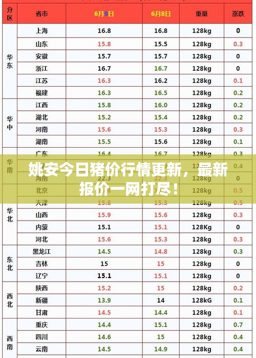 姚安今日豬價(jià)行情更新，最新報(bào)價(jià)一網(wǎng)打盡！