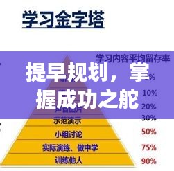 提早規(guī)劃，掌握成功之舵，關(guān)鍵在行動(dòng)決斷