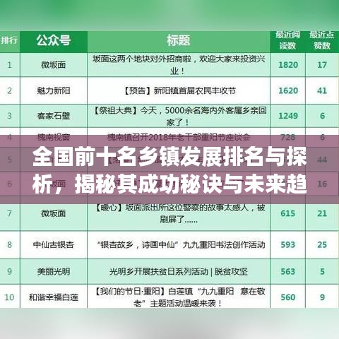 全國前十名鄉(xiāng)鎮(zhèn)發(fā)展排名與探析，揭秘其成功秘訣與未來趨勢