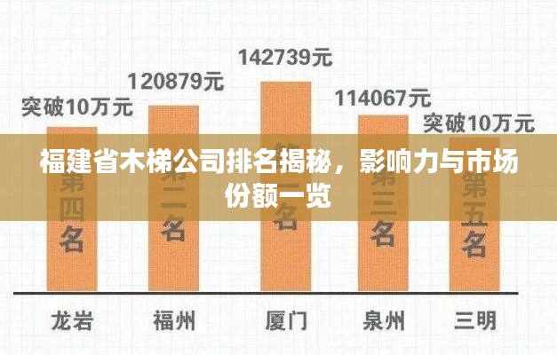 福建省木梯公司排名揭秘，影響力與市場(chǎng)份額一覽