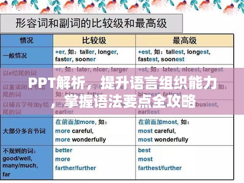 PPT解析，提升語言組織能力，掌握語法要點全攻略