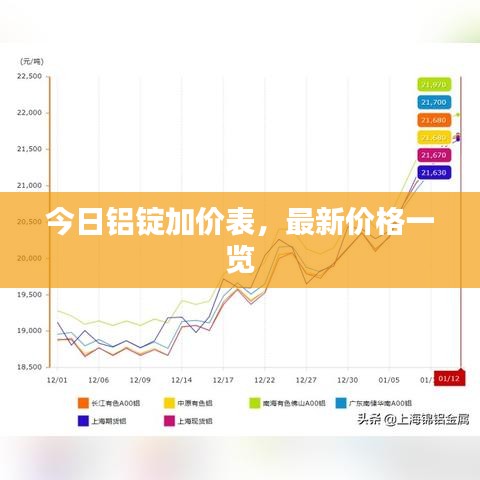 今日鋁錠加價表，最新價格一覽