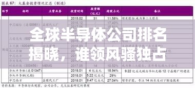 全球半導體公司排名揭曉，誰領風騷獨占鰲頭？