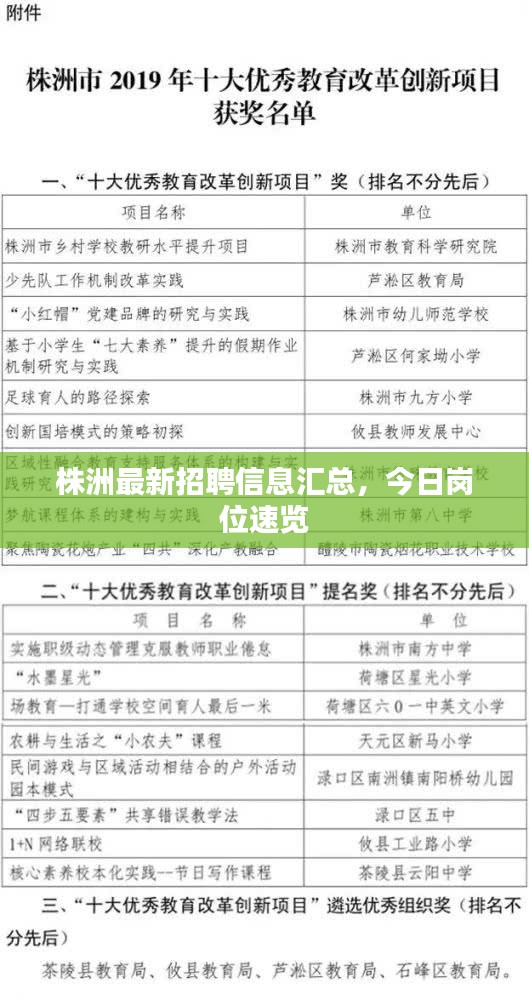 株洲最新招聘信息匯總，今日崗位速覽