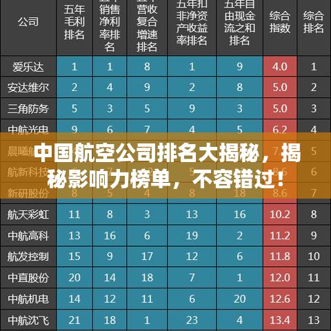中國航空公司排名大揭秘，揭秘影響力榜單，不容錯過！