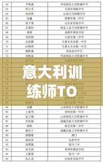 意大利訓(xùn)練師TOP10榜單揭曉！提升技能的首選導(dǎo)師榜單