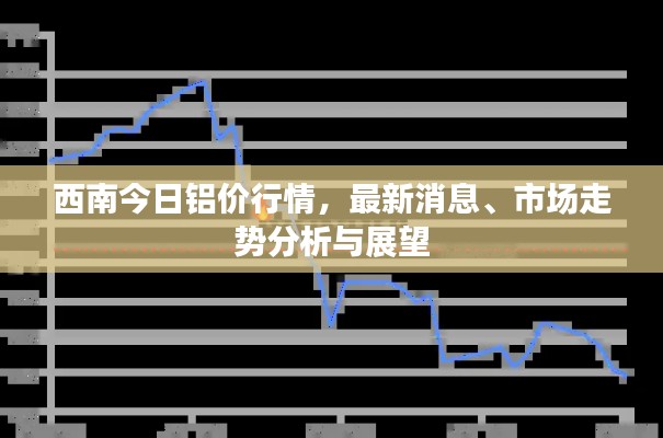 西南今日鋁價行情，最新消息、市場走勢分析與展望
