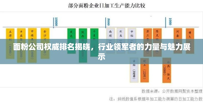 面粉公司權(quán)威排名揭曉，行業(yè)領(lǐng)軍者的力量與魅力展示