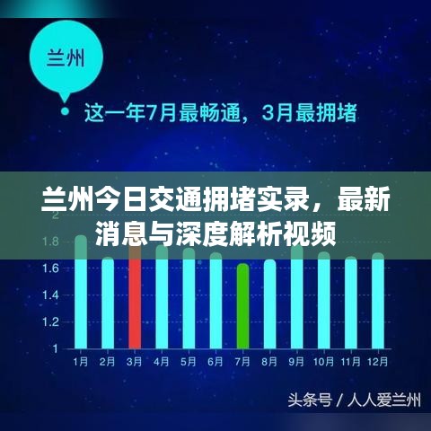 蘭州今日交通擁堵實錄，最新消息與深度解析視頻
